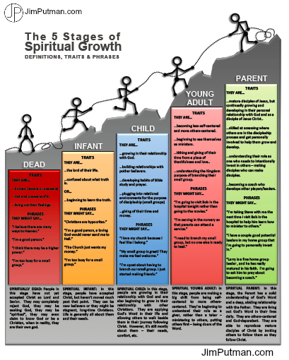 The 5 Stages Of Growth Of A Disciple Free Resource Download Jim Putman The 5 Stages Of Growth Of A Disciple Free Resource Download Jim Putman